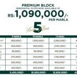 Meraj Housing Sialkot Premium Block