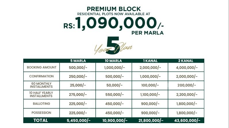 Meraj Housing Sialkot Premium Block